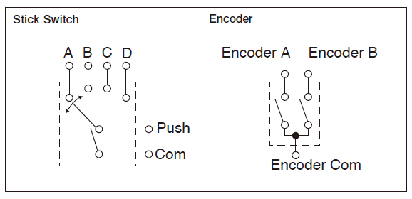 Alps Alpine RKJXT 4-Directional Stick Switch